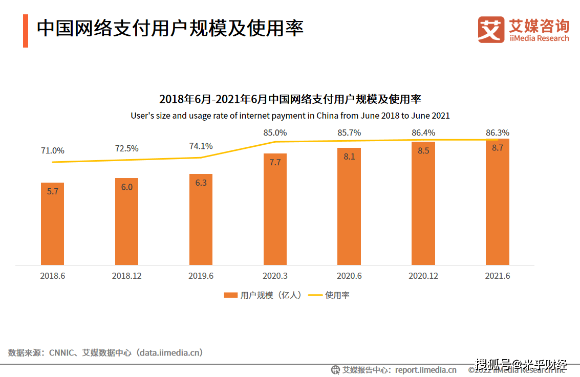 中国移动华为合约手机
:2021年中国移动支付行业:行业监管不断完善，移动支付机构加速业务创新