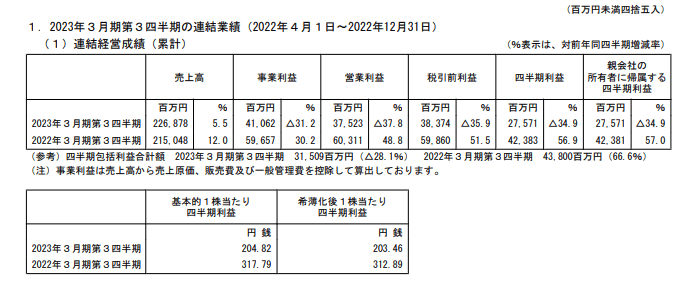 游戏王大师决斗苹果版汉化:Konami 发布最新财报：期内净销售额2268亿日元