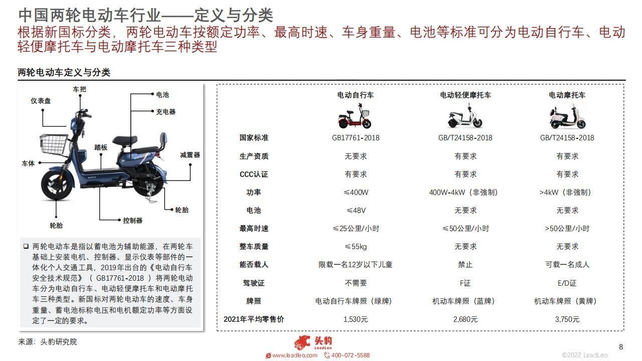 抖音国标版苹果:32页|2022年中国两轮电动车行业概览-第5张图片-太平洋在线下载