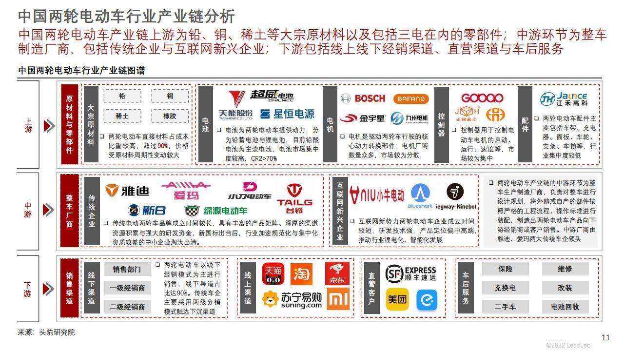 抖音国标版苹果:32页|2022年中国两轮电动车行业概览-第11张图片-太平洋在线下载