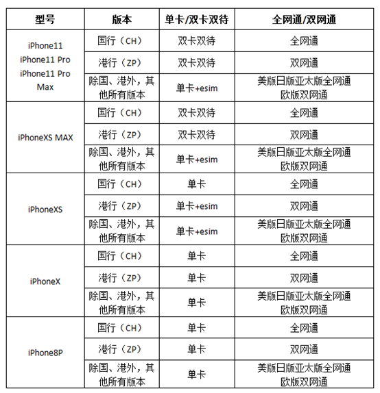 港版手机和韩版手机港版手机为什么不建议买-第2张图片-太平洋在线下载