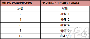 愚人大师苹果版苹果id查找手机位置