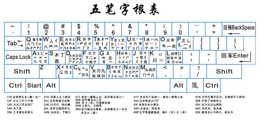 手机版搜狗五笔输入法搜狗五笔拼音输入法官方下载电脑版-第2张图片-太平洋在线下载