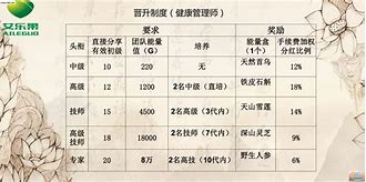 艾乐果苹果版apple苹果官网