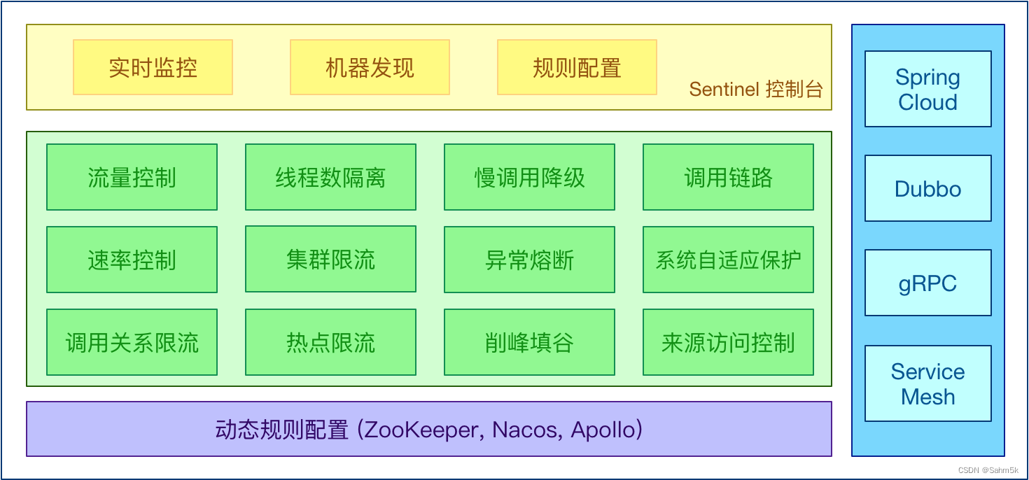 账户升级降级客户端银行卡降级了还能升级吗-第2张图片-太平洋在线下载